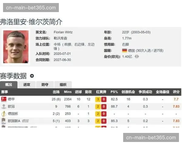 官方确认：勒沃库森核心维尔茨膝关节外侧副韧带损伤，预计缺席6-8周